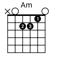 Gitarre lernen - Am-Akkord Am Akkord Diagramm